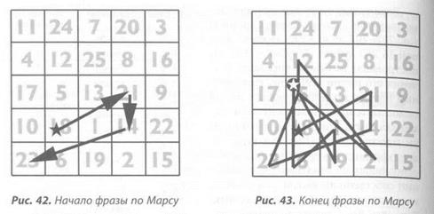 Волшебные и магические квадраты - student2.ru