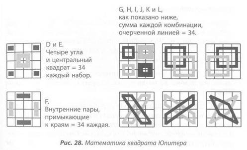 Волшебные и магические квадраты - student2.ru