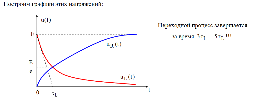 Вопрос 1. Что понимается под переходным процессом в электрической цепи? Какова его длительность? Чем обусловлены переходные процессы в электрических цепях? Существуют ли цепи, в которых их нет? - student2.ru