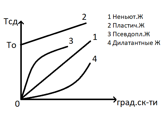 Вопрос 1: Классификация основных процессов химической технологии. - student2.ru