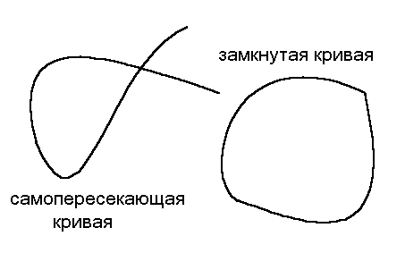 вопрос 10.1. длина плоской кривой - student2.ru