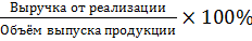 Вопрос 2. Методика анализа безубыточного объёма продаж и зоны безопасности предприятия - student2.ru