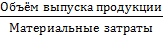 Вопрос 2. Методика анализа безубыточного объёма продаж и зоны безопасности предприятия - student2.ru