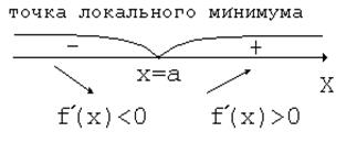 вопрос 23.2. бином ньютона - student2.ru