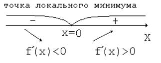 вопрос 23.2. бином ньютона - student2.ru