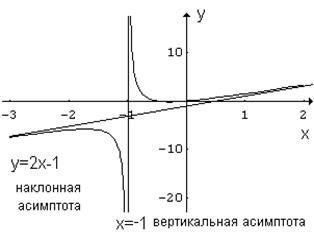 Вопрос 24.2. Выпуклость графика функции. Точки перегиба - student2.ru