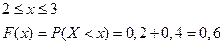 Вопрос 24. Функция распределения и ее свойства - student2.ru