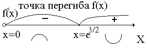 Вопрос 25.2. Общая схема исследования графика функции - student2.ru