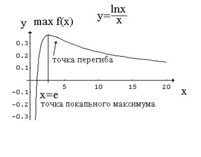 Вопрос 25.2. Общая схема исследования графика функции - student2.ru