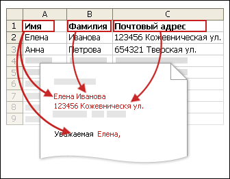 Добавление в документ текстовых заполнителей (полей слияния) - student2.ru