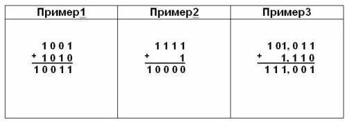 Вопрос. Формы представления информации - student2.ru