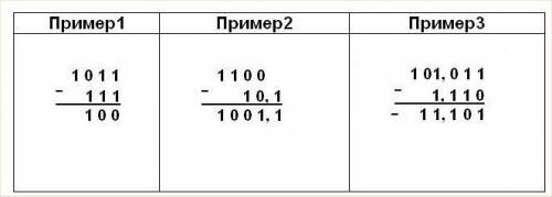 Вопрос. Формы представления информации - student2.ru