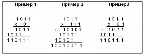 Вопрос. Формы представления информации - student2.ru
