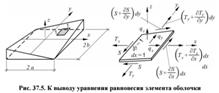 Вопрос №1. Общие сведения о пространственных конструкциях. Их достоинства и недостатки - student2.ru