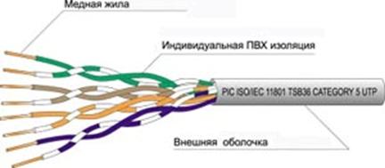 Вопрос №8. Основные проектные решения по управлению расходом в трубопроводе. Структурные схемы регулирования расходом. Проектные решения «Функциональная схема канала автоматизации расходом». - student2.ru