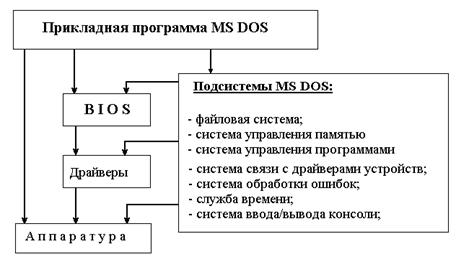Вопрос №1. Классификация программного обеспечения в вычислительной системе. Классификация систем программного обеспечения. - student2.ru