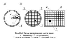 Вопрос №11. Конструктивные схемы висячих покрытий. Узлы сопряжения элементов оболочки. - student2.ru