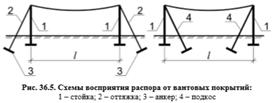 Вопрос №11. Конструктивные схемы висячих покрытий. Узлы сопряжения элементов оболочки. - student2.ru