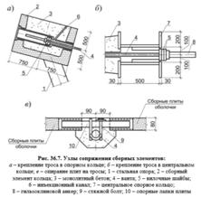 Вопрос №11. Конструктивные схемы висячих покрытий. Узлы сопряжения элементов оболочки. - student2.ru