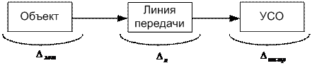 Вопрос №15. Принципиальная схема релейной автоматики в дистанционном и ручном режимах управления включением- отключением асинхронного привода насоса. - student2.ru