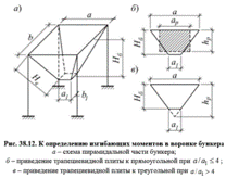 Вопрос №18. Бункеры. Особенности расчета и конструирования. - student2.ru
