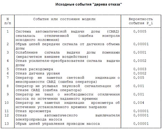 Вопрос №19. Проектирование пропускной способности клапанов. Регулировочные характеристики клапана. Присоединительные атрибуты исполнительных органов. - student2.ru