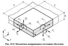 Вопрос №3. Усилия, действующие в оболочках и основные уравнения теории расчета тонких оболочек. - student2.ru