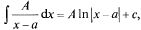 вопрос1.понятие первообразной функции. неопределенный интеграл. свойства неопределенного интеграла. - student2.ru