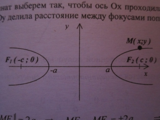 ВОПРОС№7: Каноническое уравнение эллипса - student2.ru