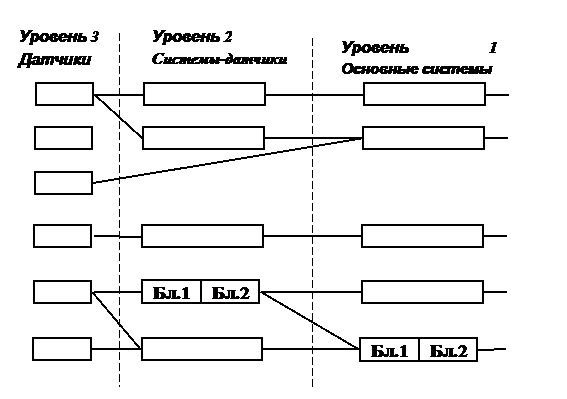 Воробьев В.Г., Константинов В.Д. Техническое обслуживание и ремонт авиационных электросистем и пилотажно-навигационных комплексов. М.: МГТУ ГА; 2007.  - student2.ru