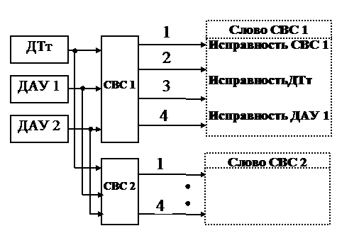 Воробьев В.Г., Константинов В.Д. Техническое обслуживание и ремонт авиационных электросистем и пилотажно-навигационных комплексов. М.: МГТУ ГА; 2007.  - student2.ru