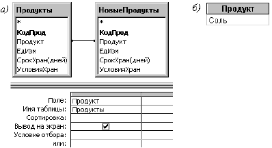 Возможности совместной обработки нескольких таблиц, связывание таблиц - student2.ru