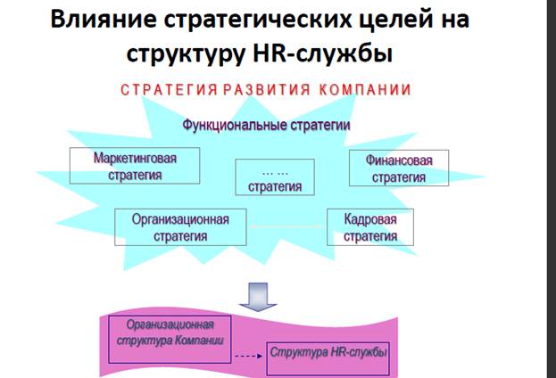 Возрастающая роль человеческого капитала - student2.ru