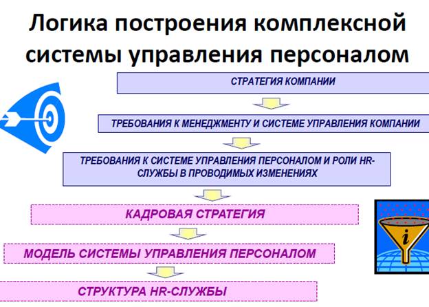 Возрастающая роль человеческого капитала - student2.ru