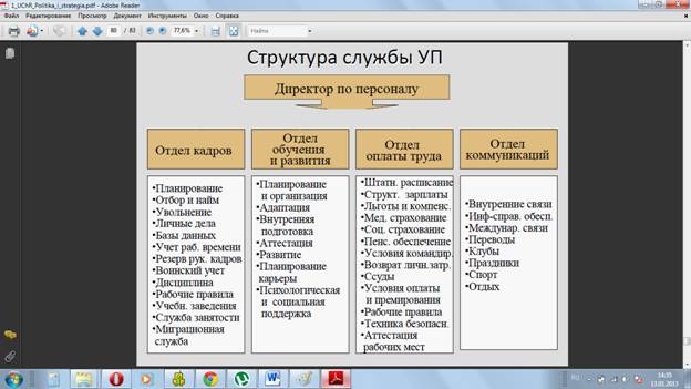 Возрастающая роль человеческого капитала - student2.ru