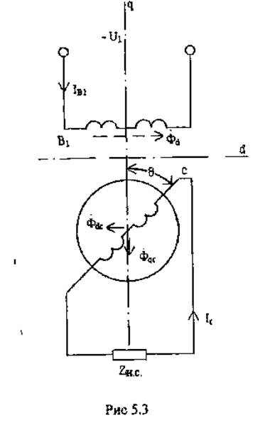 Вращающиеся (поворотные ) трансформаторы - student2.ru