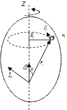 Вращение вокруг неподвижной оси - student2.ru