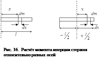 Вращение вокруг неподвижной оси - student2.ru