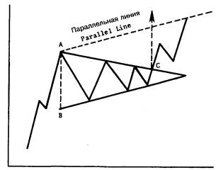 Временной фактор завершения моделей треугольник - student2.ru