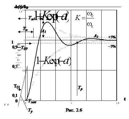 Временные и частотные характеристики звеньев второго порядка - student2.ru