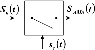 Временные и спектральные характеристики амплитудно-манипулированных сигналов - student2.ru