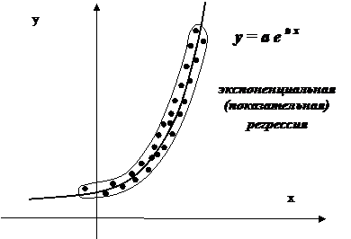 Всего проведено n наблюдений ( объем выборки равен n ). - student2.ru