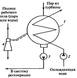 Вспомогательное оборудование турбоустановки - student2.ru
