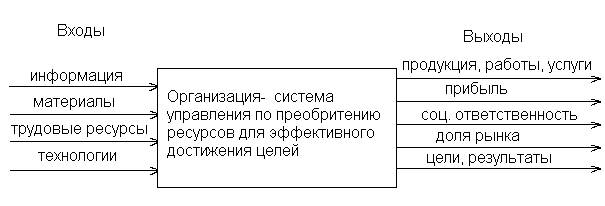 вспомогательные: коммуникация и принятие управленческих решений. - student2.ru