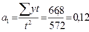 Вспомогательные расчеты для определения параметров а0 и а1 уравнения прямой и критерия статистической точности - student2.ru