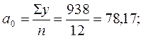 Вспомогательные расчеты для определения параметров а0 и а1 уравнения прямой и критерия статистической точности - student2.ru