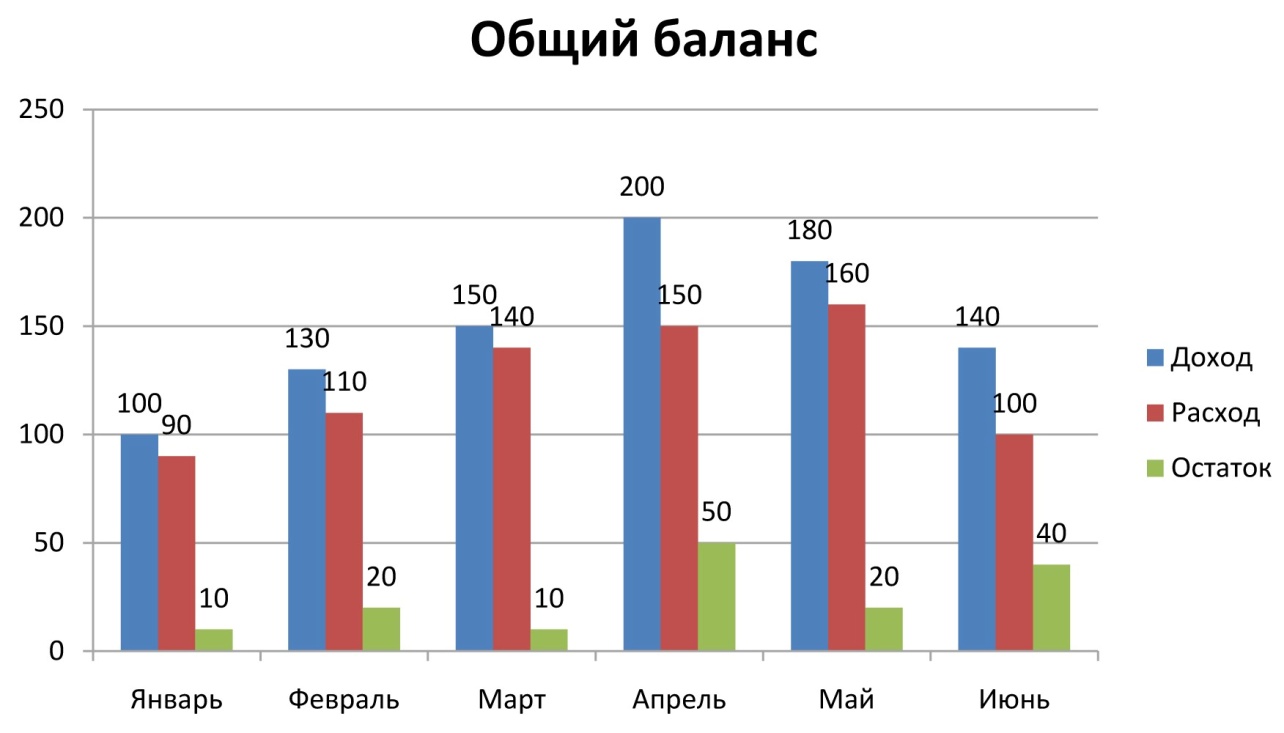 вставка рисунков в word - student2.ru