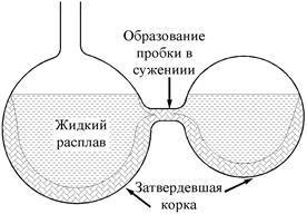 Встроенные в CAD-пакеты расчетные модули - student2.ru