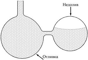 Встроенные в CAD-пакеты расчетные модули - student2.ru