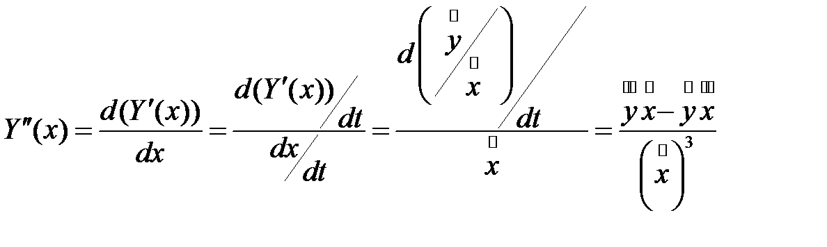 вторая производная функции , заданной параметрически - student2.ru